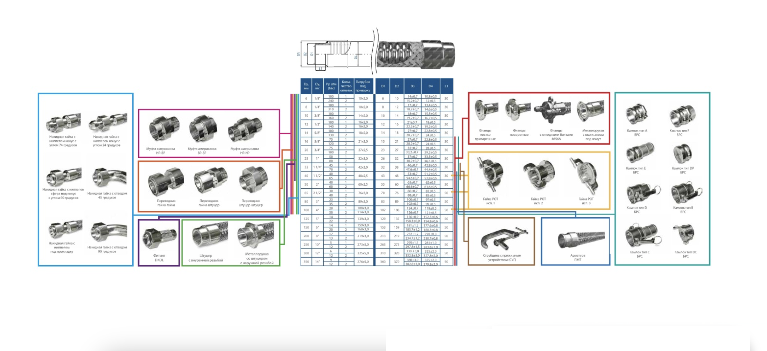 fittings_map